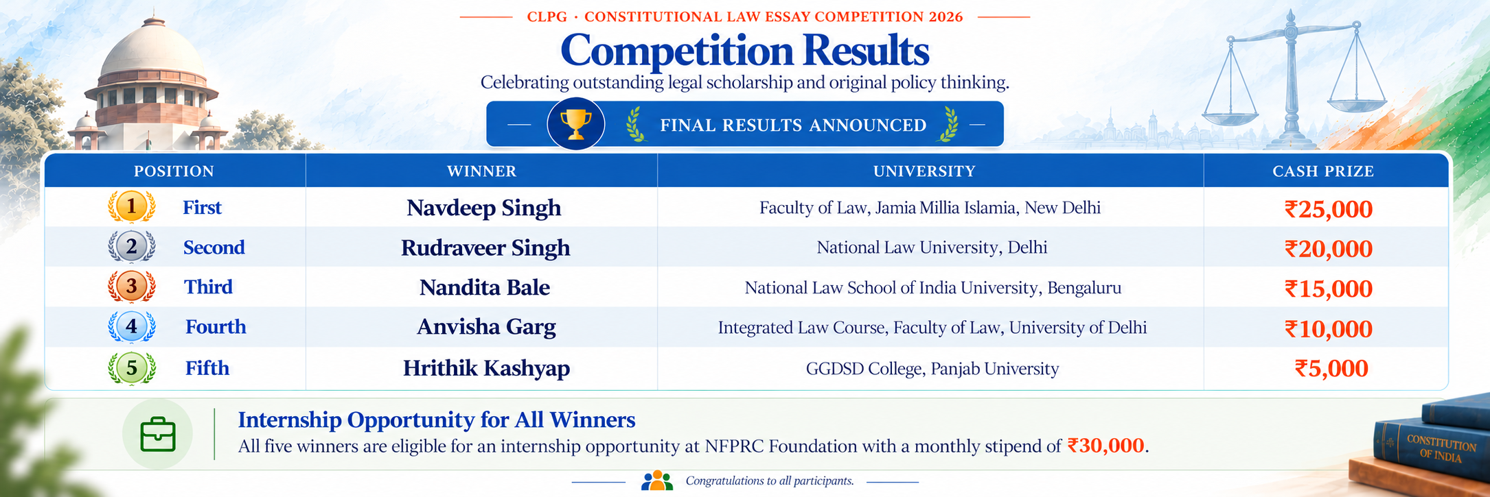 Competition results for the NFPRC Constitutional Law Essay Competition 2026. Navdeep Singh placed first, Rudraveer Singh second, Nandita Bale third, Anvisha Garg fourth and Hrithik Kashyap fifth.